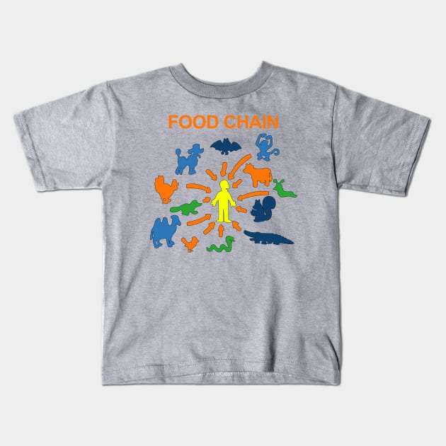 The Food Chain Kids T-Shirt by Meta Cortex